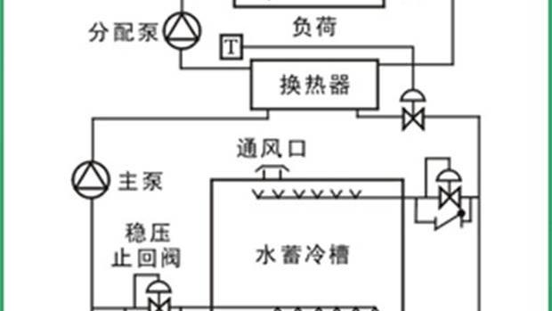 空调制冷新技术分析