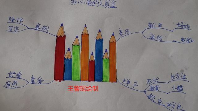 精选文具盒里的文具想象作文