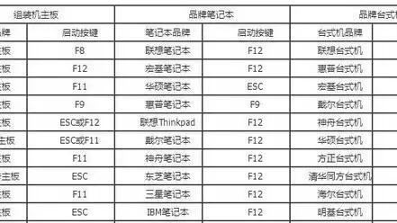 bios界面设置u盘启动win10