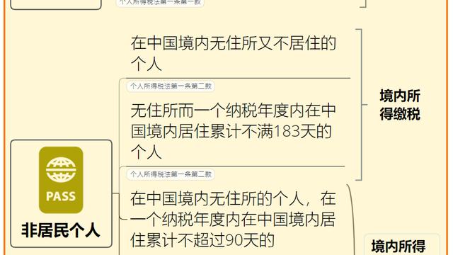 高收入者个人所得税10篇