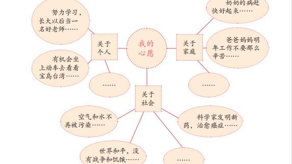 我爱资源10篇