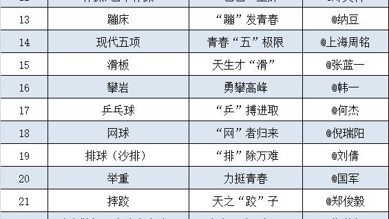 参赛口号大全霸气十足