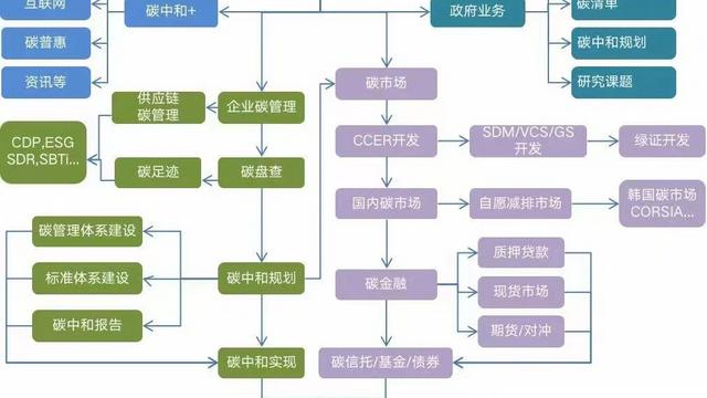 电力企业碳资产管理应用