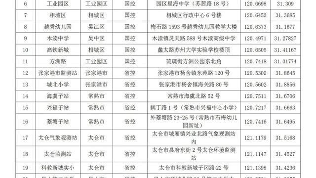 建筑工地扬尘污染防治整治方案