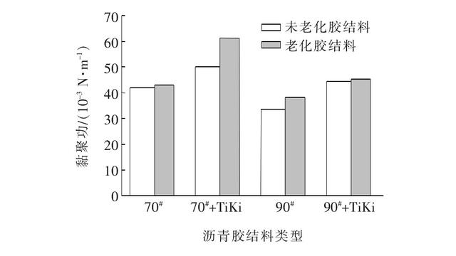 中国石油大学学报·自然科学版