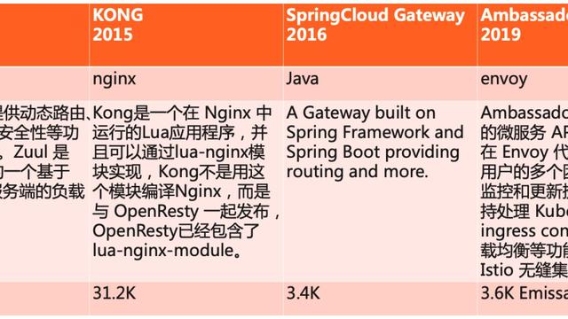 win10登录网关兼容设置