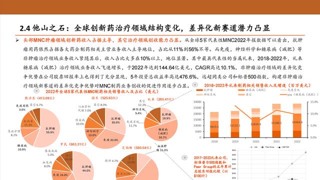 医药市场调研10篇