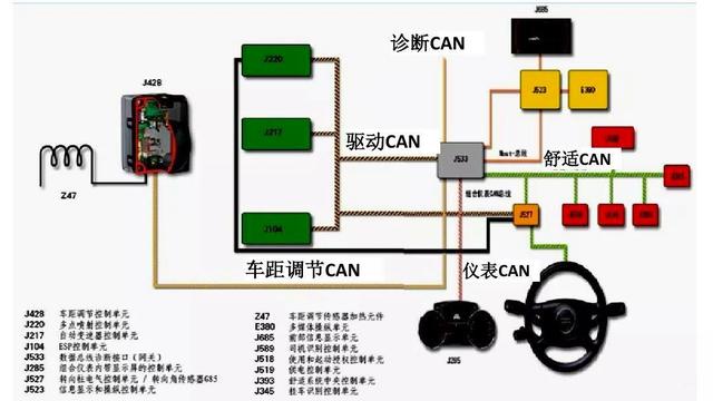 汽车车身总线技术的应用现状及发展趋势