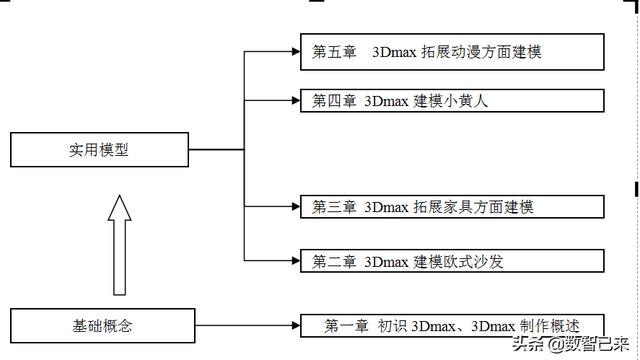 三维动画实习总结（精选）
