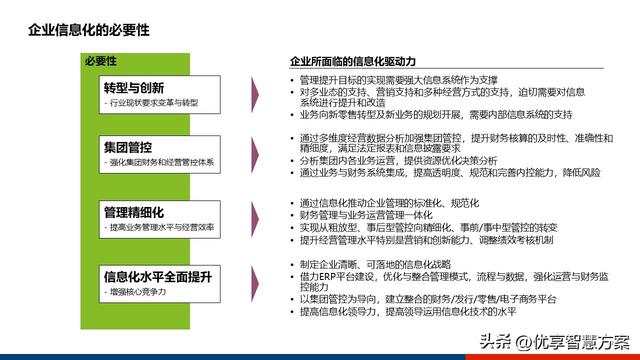 管理会计信息化10篇