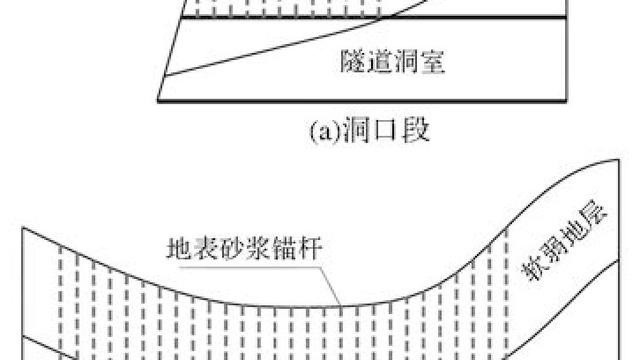 玻璃钢纤维中空注浆锚杆支护在煤矿中的应用