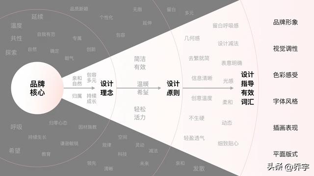 工程项目复盘总结精选