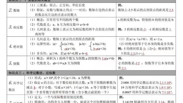 数学中考总复习10篇