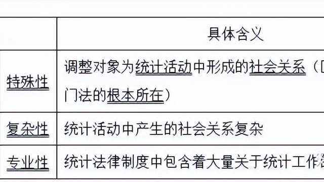 统计师考试考点：原始资料搜集方法