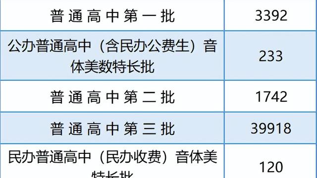 惠州中考科目及分值