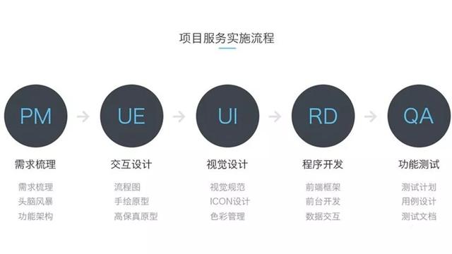 软件开发10篇