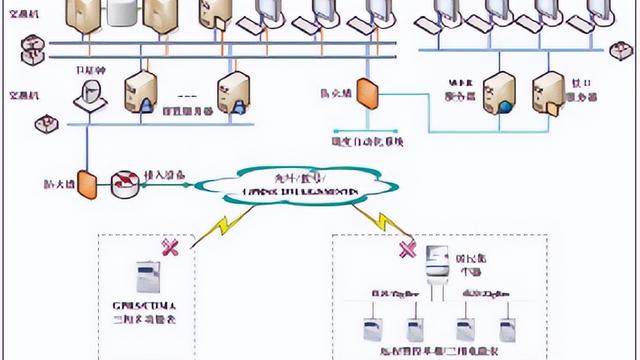 移动充值系统的设计与实现