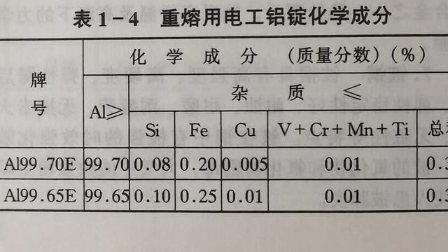 2A12铝合金作为导电材料的耐腐蚀性能研究