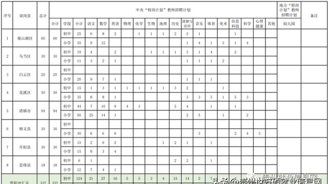 生物教师个人教学工作计划