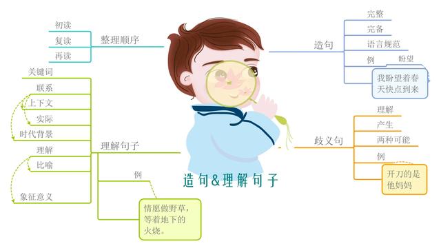 分析句子含义答题技巧