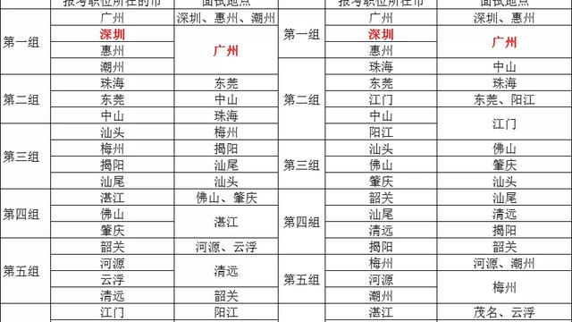 广东省考面试时间地点
