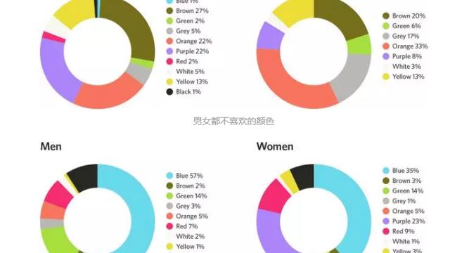 网页设计中color什么意思