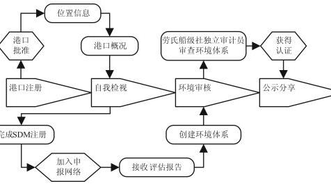 学校创建绿色学校工作计划精选