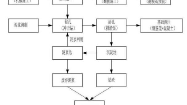 隧道施工开挖三台阶七步流水开挖法