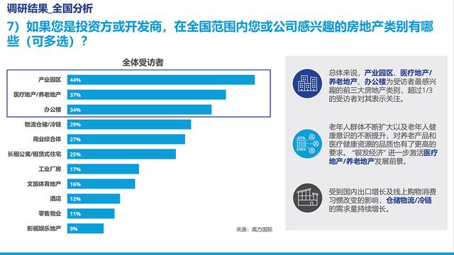 市场调研报告 