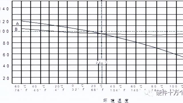 win10的电源怎么选择是