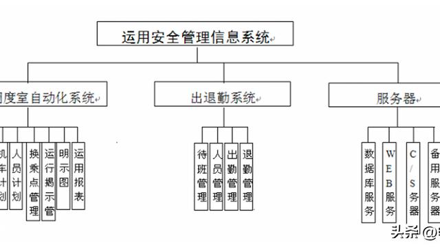 铁路信号系统影响因素