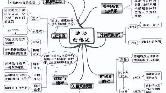 高一物理分子动理论知识点总结