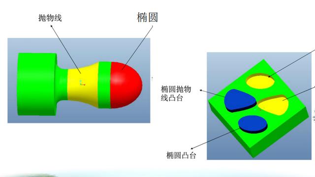 浅谈宏程序编程