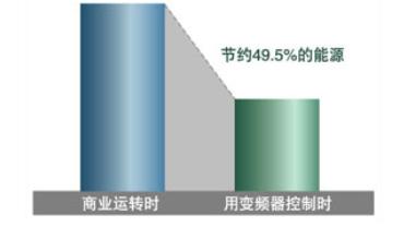 水泵节能10篇