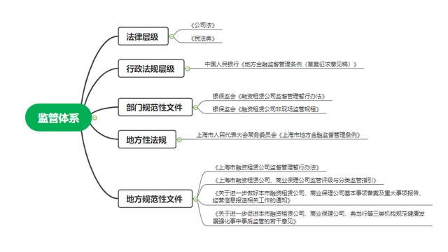 解读《融资性担保公司暂行管理办法》