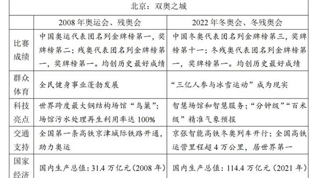 作文题目大全