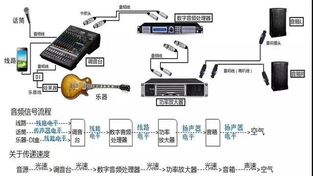 win10音频输出设置平衡