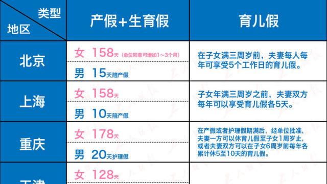 2021流产假国家规定多少天以下是为大家整理2021流产假国家规定多少天