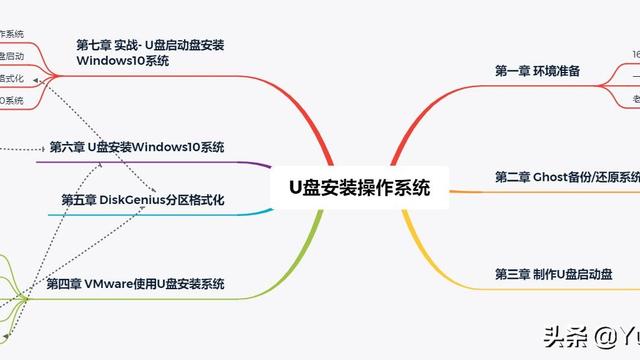 win10设置bios启动u盘启动