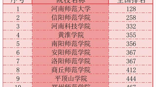 2023年全國專科學校排名錄取分數線_專科全國排名及分數線_專科院校全國排名分數線