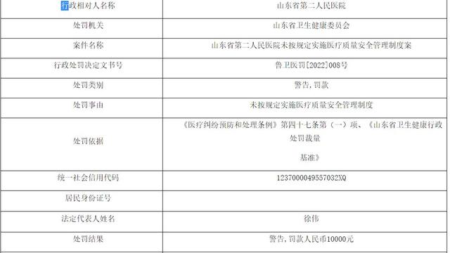 医疗质量及医疗安全管理制度精选