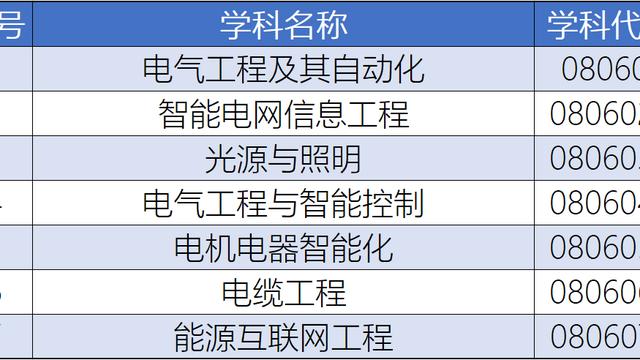 電氣工程及其自動化專業就業分析