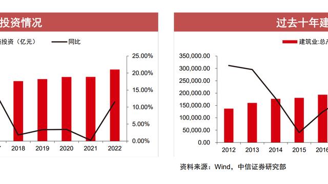 国有大型施工企业设立基础设施产业投资基金的分析