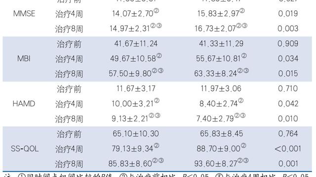 康复有招.音乐疗法