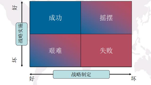 企业职能战略研究