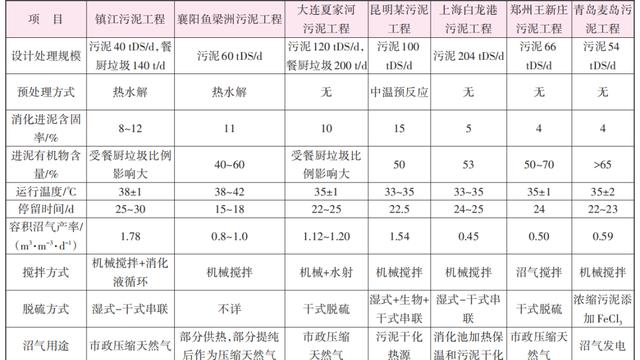 城市污水厂污泥的处理与处置分析