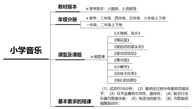 音乐教师结构化面试的面试试题及答案