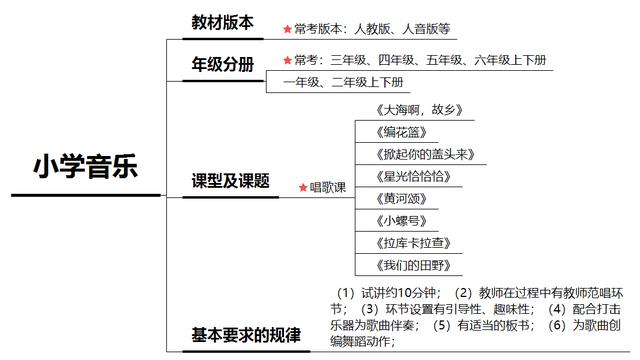 音乐教师结构化面试的面试试题及答案