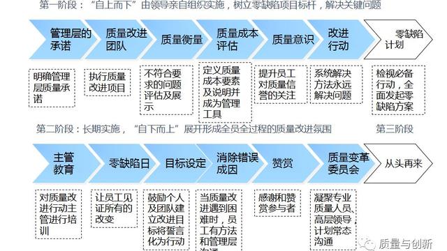 提高质量意识心得体会通用