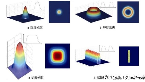 移动式激光光反射折射透镜成像演示组合装置